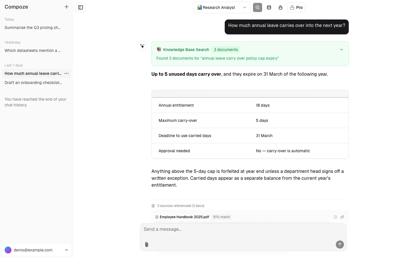 An answered question in Compoze: a knowledge base search over three documents, a structured answer containing a table, and cited sources listed with match scores.