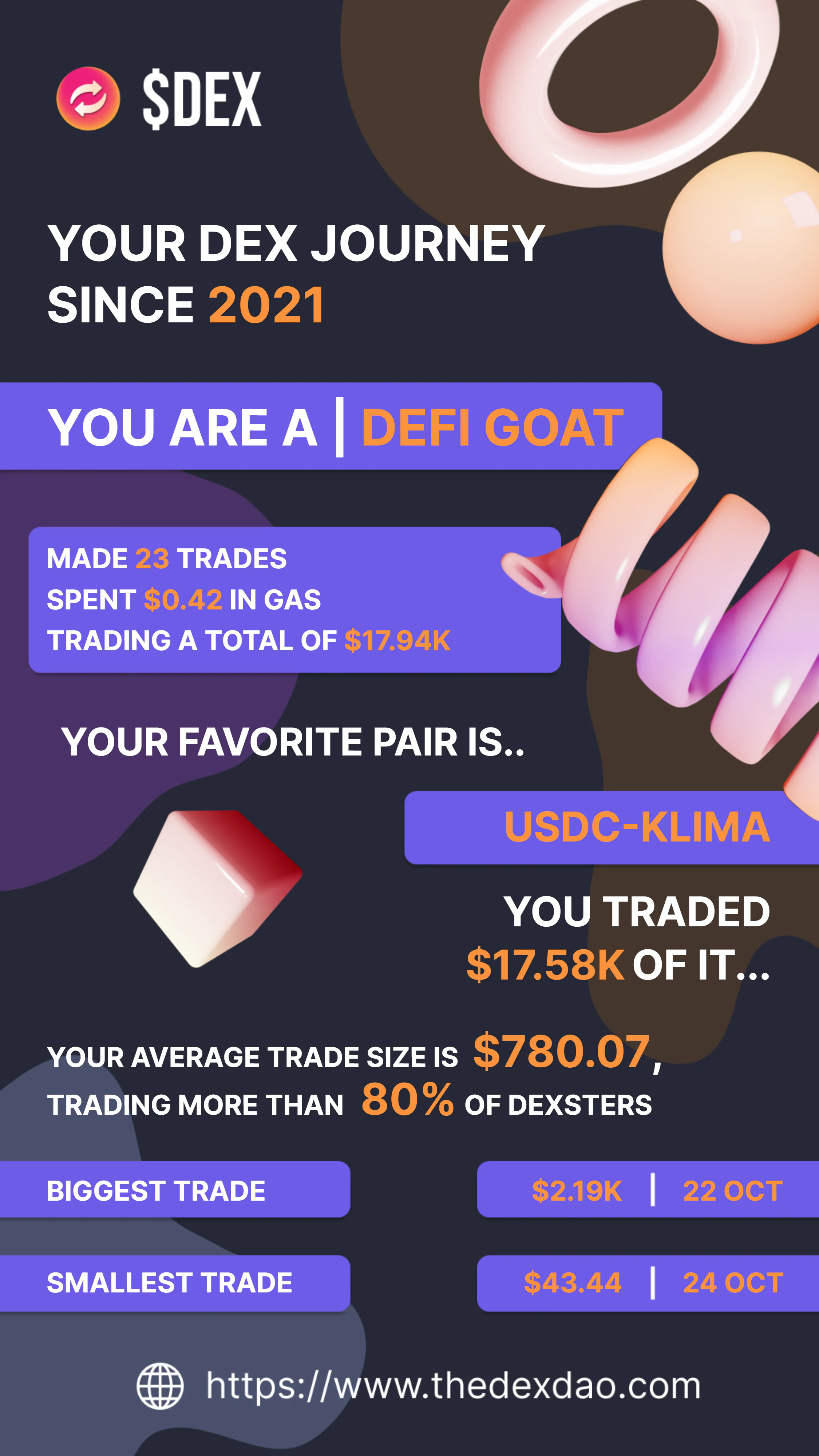 The Dex DAO token dashboard